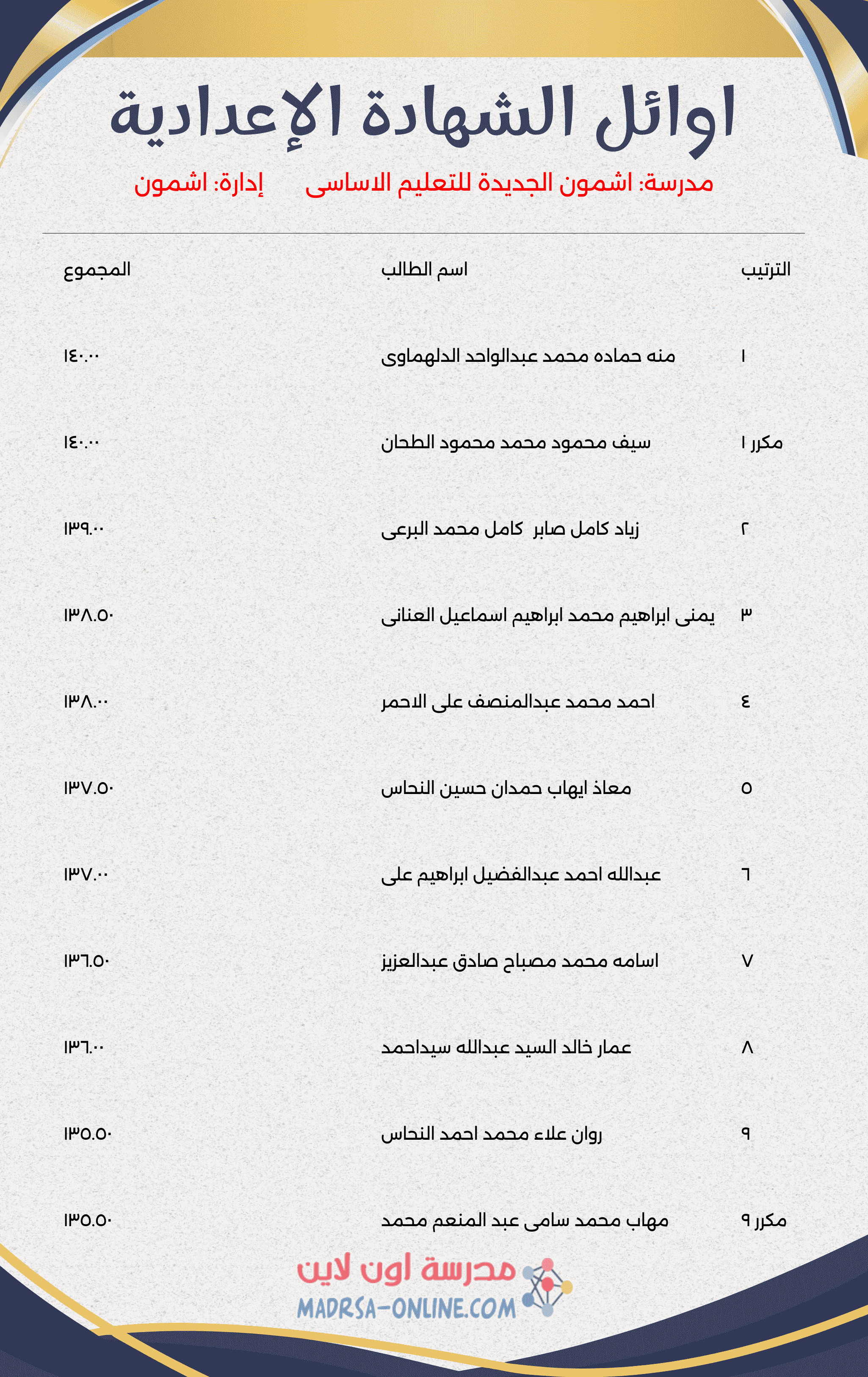 Top Students Certificate